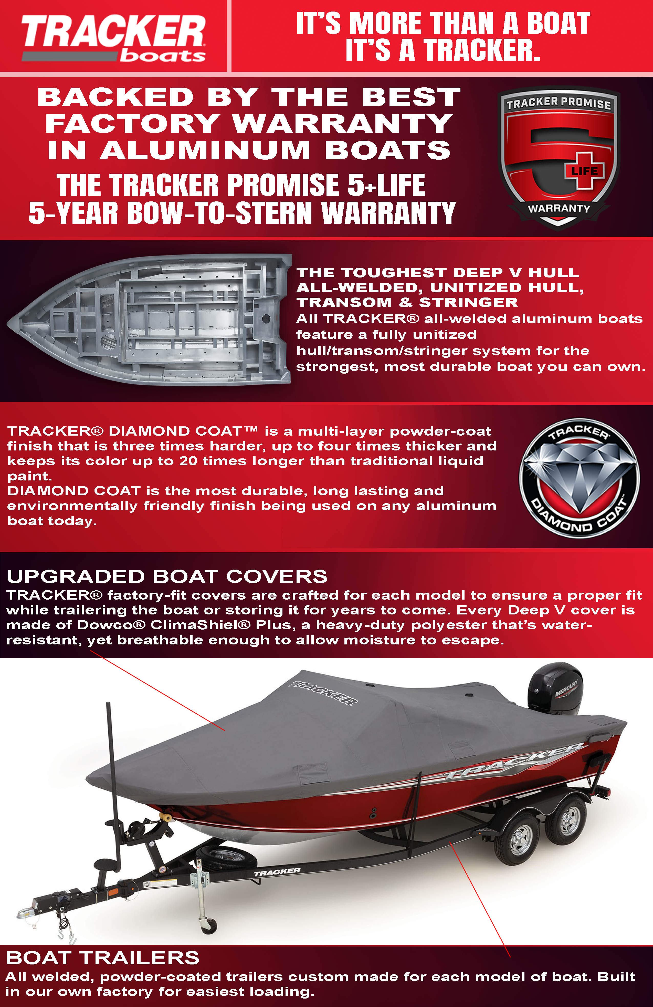 2023 Tracker Targa V19 Combo,Exclusive Auto Marine, deep-v aluminum fishing boat, power boat, outboard motor, mercury marine