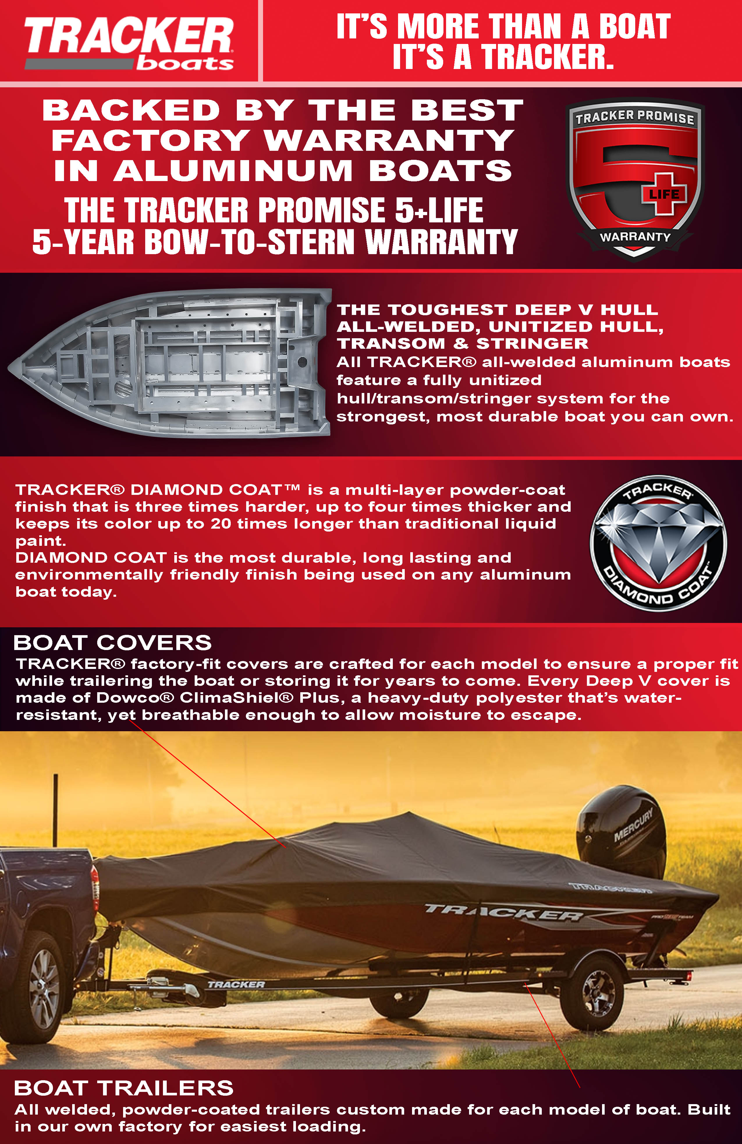 2023 Pro Guide  V16 WalkThru, Exclusive Auto Marine, deep-v aluminum fishing boat, power boat, outboard motor, mercury marine
